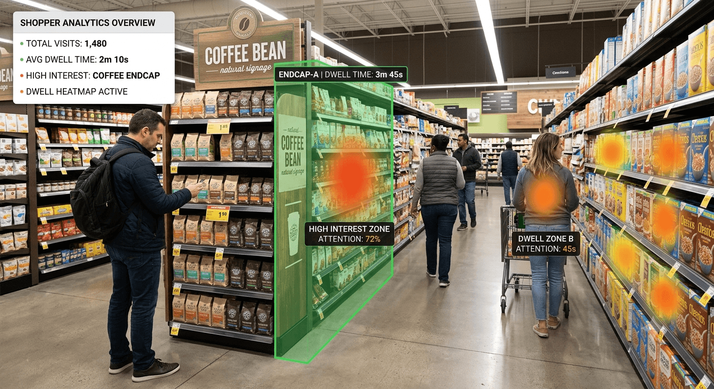 Shopper dwell time and zone analytics dashboard